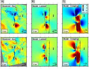 Comparison of observed surface deformation (a) against models in which the fault relaxes only part (b) or all (c) of the co-seismic stress changes.