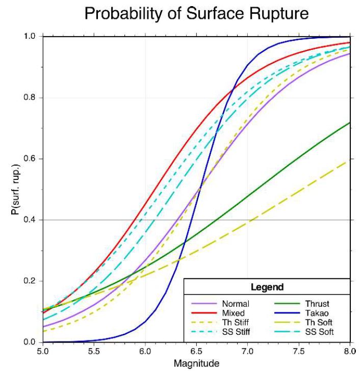 » Likelihood of primary surface faulting – spoiler of a PATA Days poster