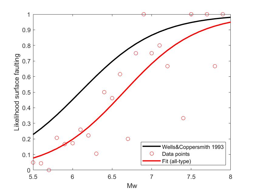 » Likelihood of primary surface faulting – spoiler of a PATA Days poster